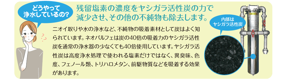残留塩素の濃度をヤシガラ活性炭の力で 減少させ、その他の不純物も除去します。ニオイ取りや水の浄水など、不純物の吸着素材として炭はよく知られています。ネオパルフェは炭の40倍の吸着力のヤシガラ活性炭を通常の浄水器の少なくても40倍使用しています。ヤシガラ活性炭は高度浄水処理で使われる塩素だけではなく、異臭味、色度、フェノール類、トリハロメタン、前駆物質などを吸着する効果があります。