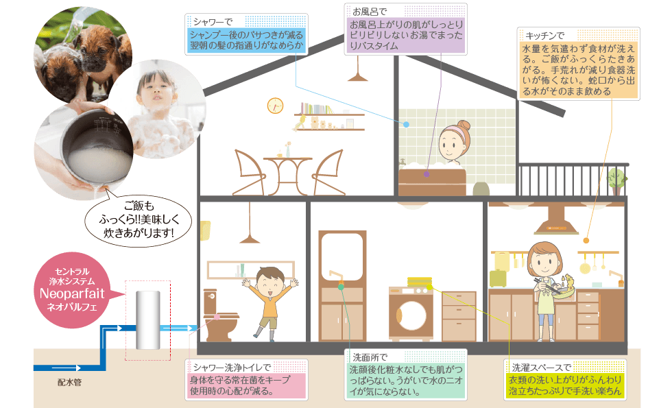 ご飯も ふっくら!!美味しく 炊きあがります!シャワーで・お風呂で・キッチンで・シャワー洗浄トイレで・洗面所で・洗濯スペースで
